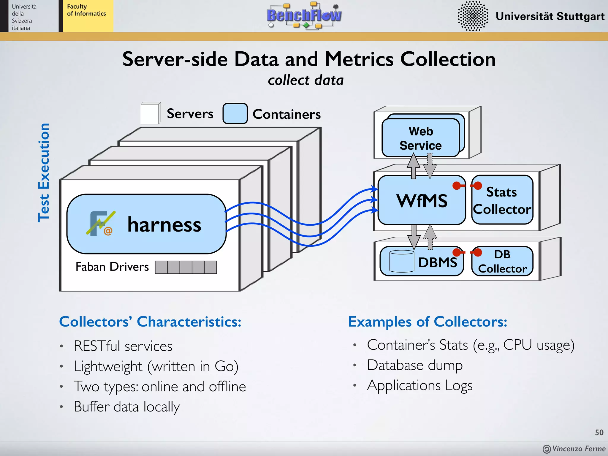 Vincenzo Ferme
50
Server-side Data and Metrics Collection
collect data
DBMSFaban Drivers
ContainersServers
harness
WfMS
TestExecution
Web
Service
Stats
Collector
DB
Collector
• Container’s Stats (e.g., CPU usage)
• Database dump
• Applications Logs
Examples of Collectors:Collectors’ Characteristics:
• RESTful services
• Lightweight (written in Go)
• Two types: online and ofﬂine
• Buffer data locally
 