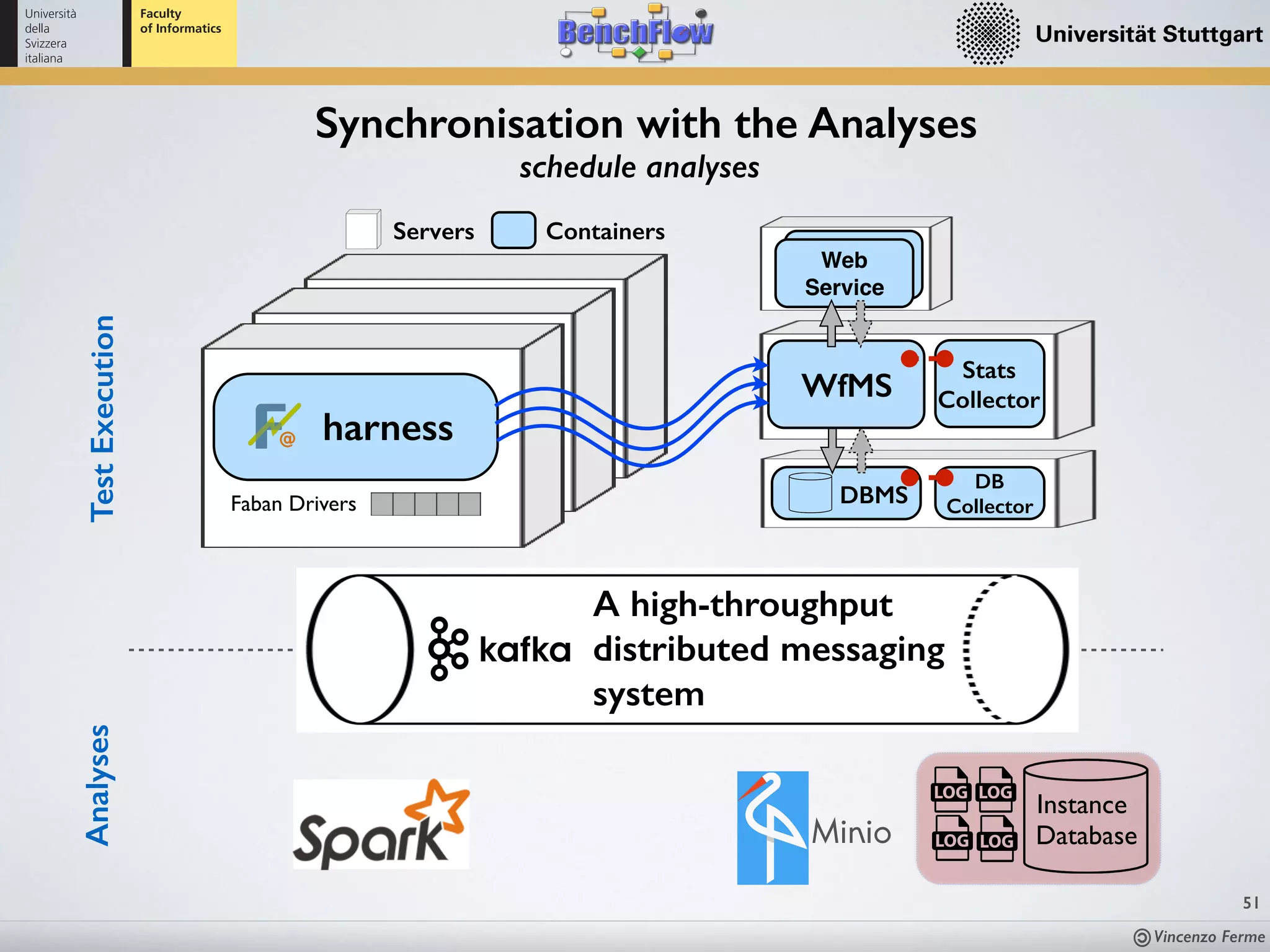 Vincenzo Ferme
51
TestExecution
A high-throughput
distributed messaging
system
Minio
Instance
Database
Analyses
DBMSFaban Drivers
ContainersServers
harness
WfMS
Web
Service
Stats
Collector
DB
Collector
Synchronisation with the Analyses
schedule analyses
 