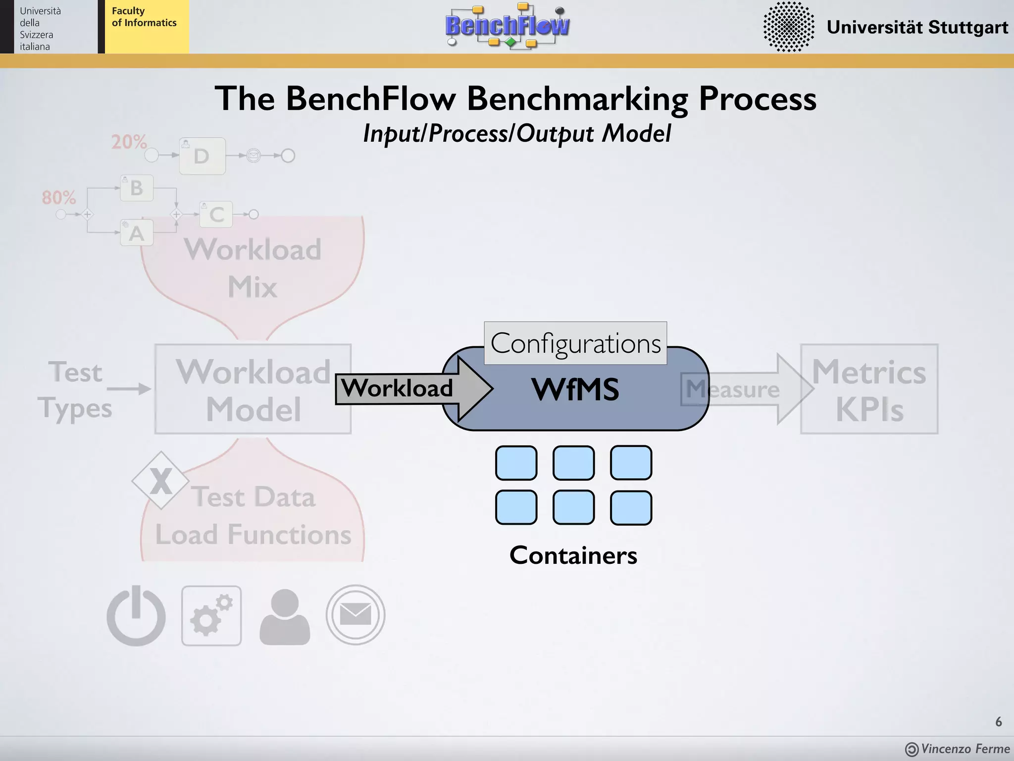 Vincenzo Ferme
6
The BenchFlow Benchmarking Process
Workload
Model
WfMS
Conﬁgurations
Test
Types
Workload
Metrics
KPIs
Measure
Input/Process/Output Model
Workload
Mix
80%
C
A
B
20%
D
Load Functions
Test Data
Containers
 