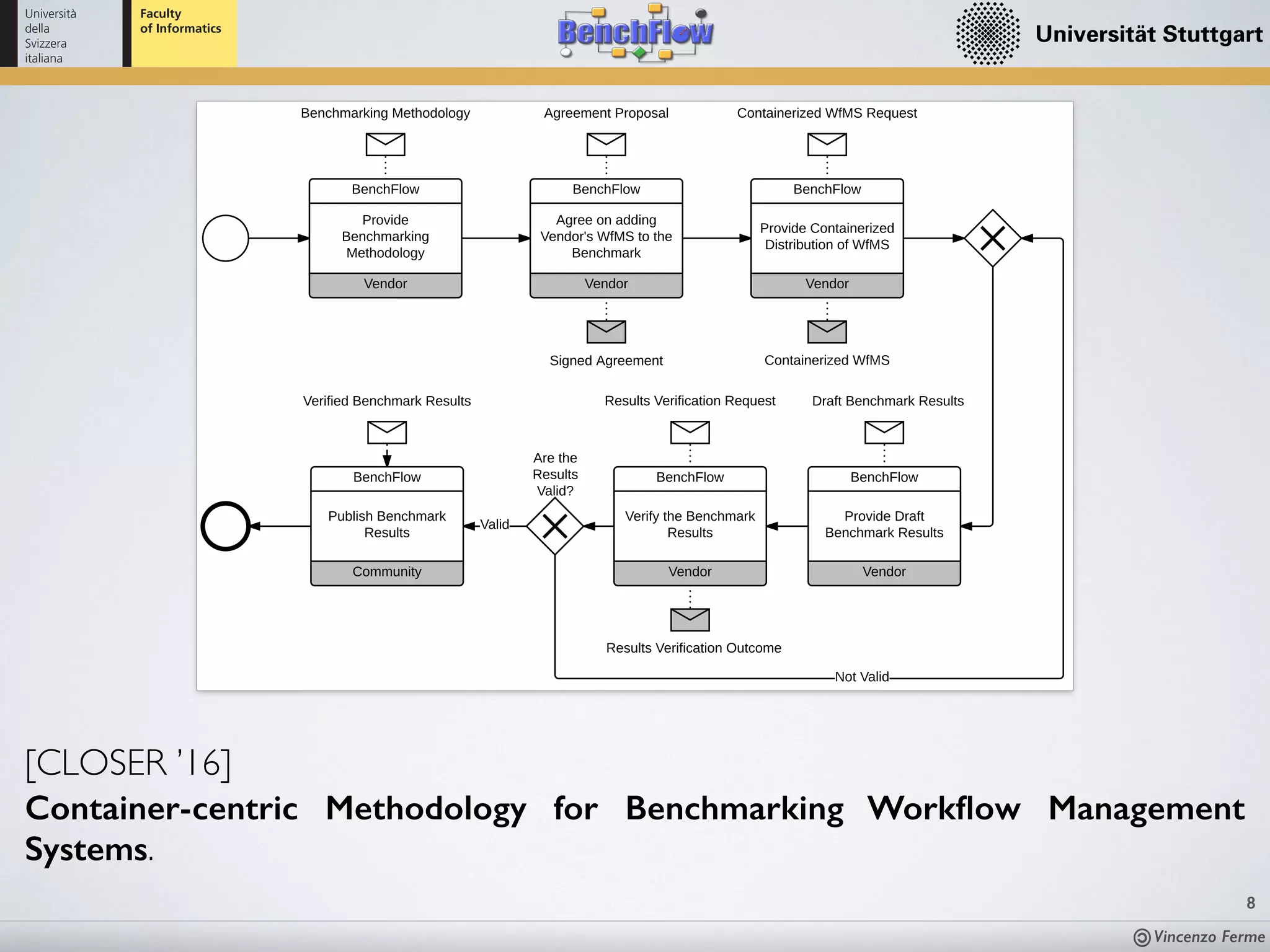 Vincenzo Ferme
8
[CLOSER ’16]
Container-centric Methodology for Benchmarking Workﬂow Management
Systems.
Vendor
BenchFlow
Provide
Benchmarking
Methodology
Vendor
BenchFlow
Agree on adding
Vendor's WfMS to the
Benchmark
Benchmarking Methodology Agreement Proposal
Signed Agreement
Vendor
BenchFlow
Provide Containerized
Distribution of WfMS
Containerized WfMS Request
Containerized WfMS
Vendor
BenchFlow
Verify the Benchmark
Results
Results Verification Outcome
Results Verification Request
Vendor
BenchFlow
Provide Draft
Benchmark Results
Draft Benchmark ResultsVerified Benchmark Results
Not Valid
Are the
Results
Valid?
Community
BenchFlow
Publish Benchmark
Results
Valid
Figure 4: Benchmarking Methodology Choreography
pending on the WfMS’s architecture. The DBMS
Container can refer to an existing publicly available
Container distributions. The containerized WfMS
should be publicly available (e.g., at the Docker Hub
registry8), or the Benchﬂow team should be granted
access to a private registry used by the vendor. The
access the conﬁguration ﬁles. Exposing the volumes
allows to access the ﬁles deﬁned inside the Contain-
ers, on the host operating system. Precisely, the WES
Container has to, at least, enable the conﬁguration of:
1) the used DB, i.e., DB driver, url, username and
password for connection; 2) the WES itself; and 3) the
 