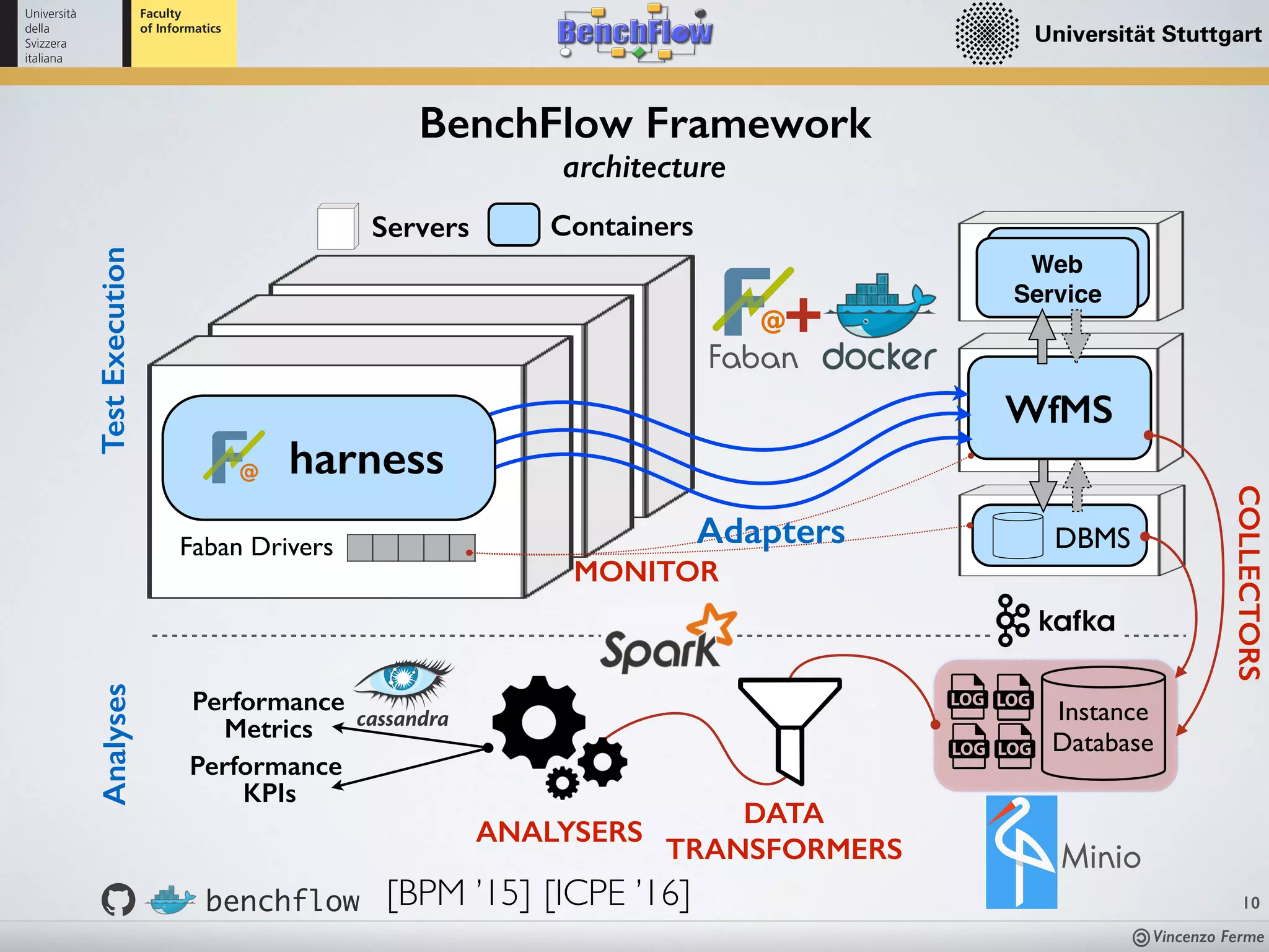 Vincenzo Ferme
10
BenchFlow Framework
architecture
Instance
Database
DBMSFaban Drivers
ContainersServers
DATA 
TRANSFORMERS
ANALYSERS
Performance
Metrics
Performance
KPIs
WfMS
TestExecutionAnalyses
Faban
+
Web
Service
Minio
harness
benchflow [BPM ’15] [ICPE ’16]
MONITOR
Adapters
COLLECTORS
 