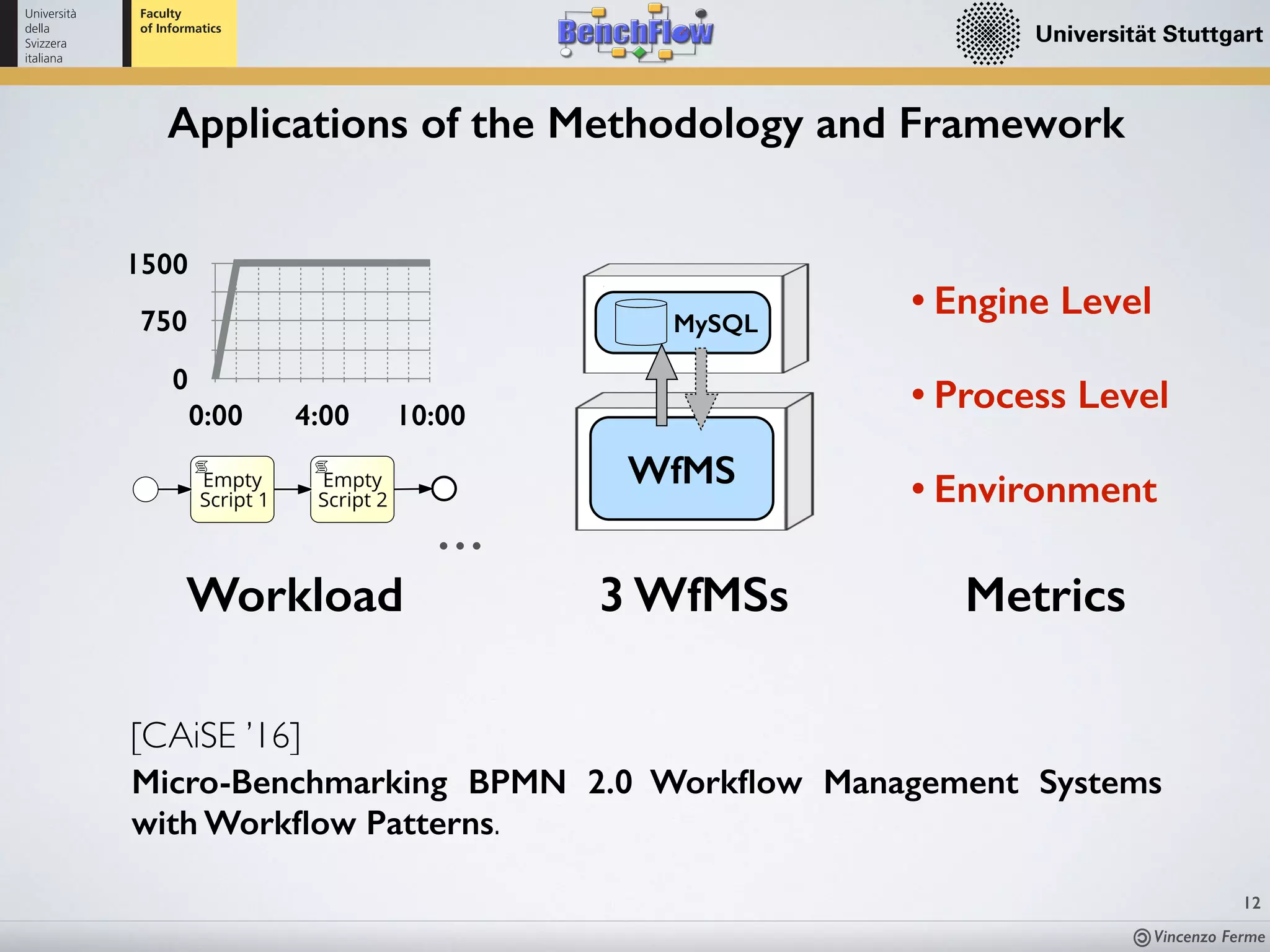 Vincenzo Ferme
12
Applications of the Methodology and Framework
[CAiSE ’16]
Micro-Benchmarking BPMN 2.0 Workﬂow Management Systems
with Workﬂow Patterns.
WfMS
MySQL
3 WfMSsWorkload
Empty
Script 1
Empty
Script 2
…
0
750
1500
0:00 4:00 10:00
Metrics
• Engine Level
• Process Level
• Environment
 
