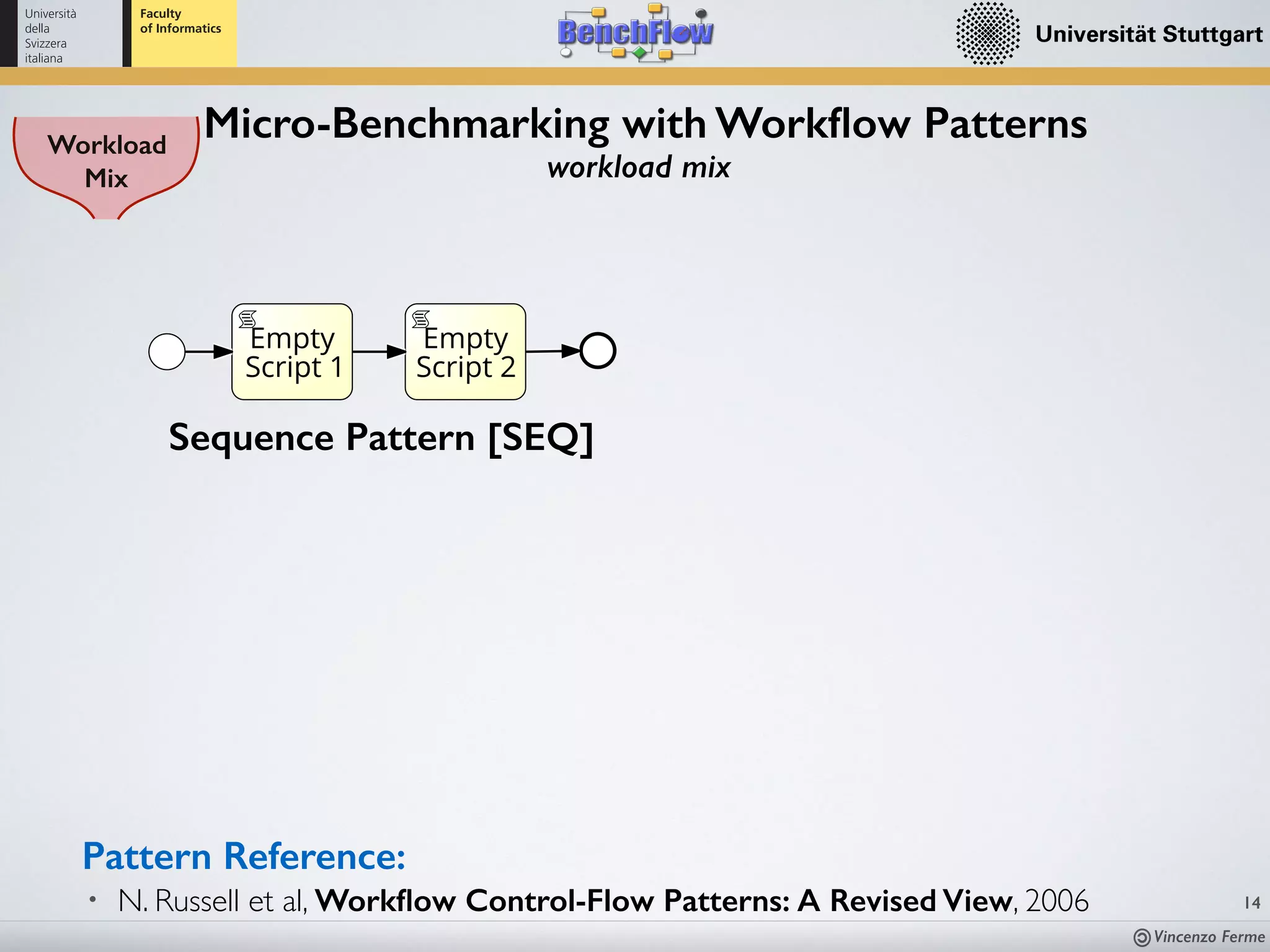 Vincenzo Ferme
14
Empty
Script 1
Empty
Script 2
Workload
Mix
Micro-Benchmarking with Workﬂow Patterns
workload mix
Sequence Pattern [SEQ]
• N. Russell et al, Workﬂow Control-Flow Patterns: A Revised View, 2006
Pattern Reference:
 