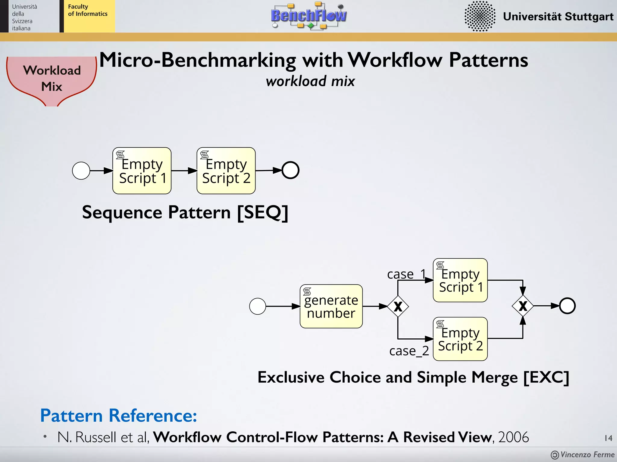 Vincenzo Ferme
14
Empty
Script 1
Empty
Script 2
Workload
Mix
Micro-Benchmarking with Workﬂow Patterns
workload mix
Sequence Pattern [SEQ]exclusiveChoicePattern
generate
number
Empty
Script 1
Empty
Script 2case_2
case_1
Exclusive Choice and Simple Merge [EXC]
• N. Russell et al, Workﬂow Control-Flow Patterns: A Revised View, 2006
Pattern Reference:
 