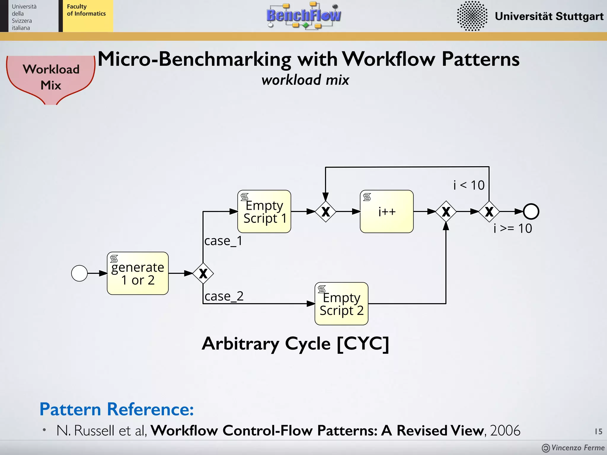 Vincenzo Ferme
15
lesPattern
generate
1 or 2
Empty
Script 1
Empty
Script 2
i++
i < 10
i >= 10
case_1
case_2
Workload
Mix
Micro-Benchmarking with Workﬂow Patterns
workload mix
Arbitrary Cycle [CYC]
• N. Russell et al, Workﬂow Control-Flow Patterns: A Revised View, 2006
Pattern Reference:
 