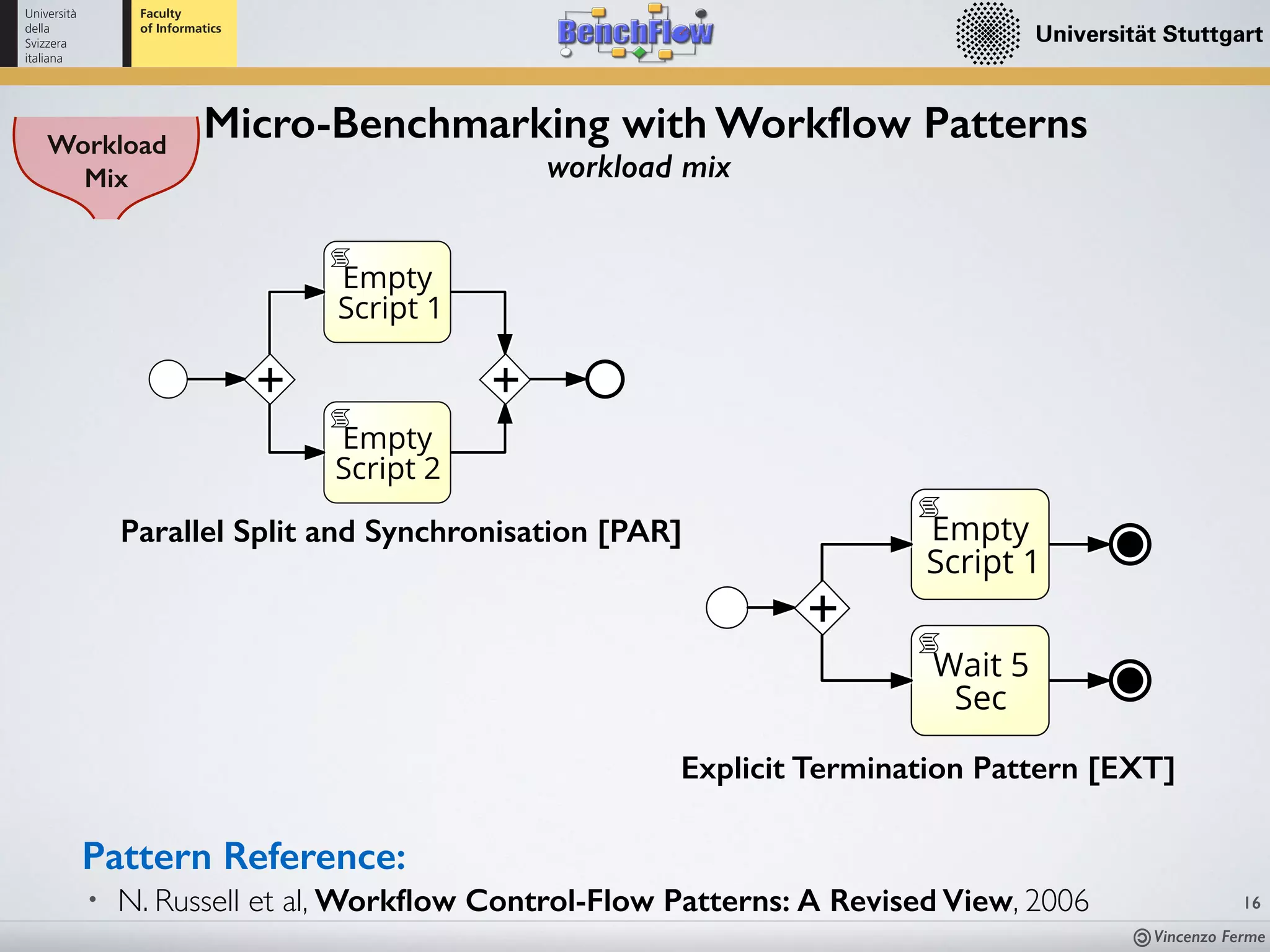 Vincenzo Ferme
16
Workload
Mix
Micro-Benchmarking with Workﬂow Patterns
workload mix
citTerminationPattern
Empty
Script 1
Wait 5
Sec
Explicit Termination Pattern [EXT]
Empty
Script 1
Empty
Script 2
Parallel Split and Synchronisation [PAR]
• N. Russell et al, Workﬂow Control-Flow Patterns: A Revised View, 2006
Pattern Reference:
 