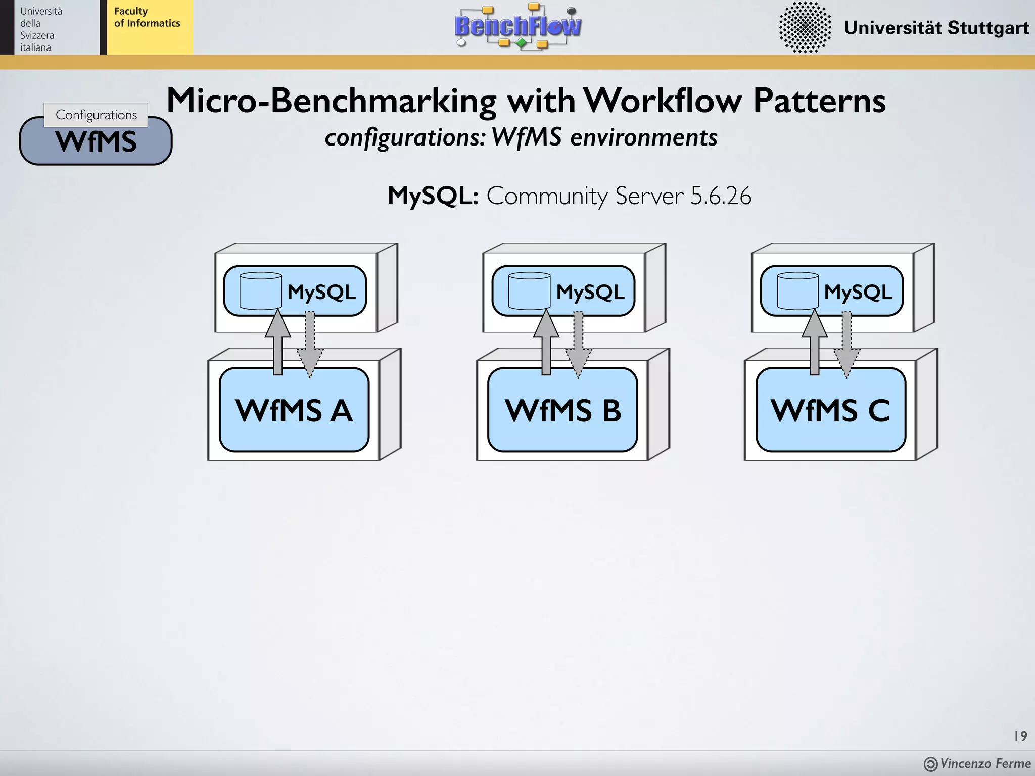 Vincenzo Ferme
19
WfMS
Conﬁgurations
Micro-Benchmarking with Workﬂow Patterns
conﬁgurations: WfMS environments
WfMS A WfMS B WfMS C
MySQL MySQL MySQL
MySQL: Community Server 5.6.26
 