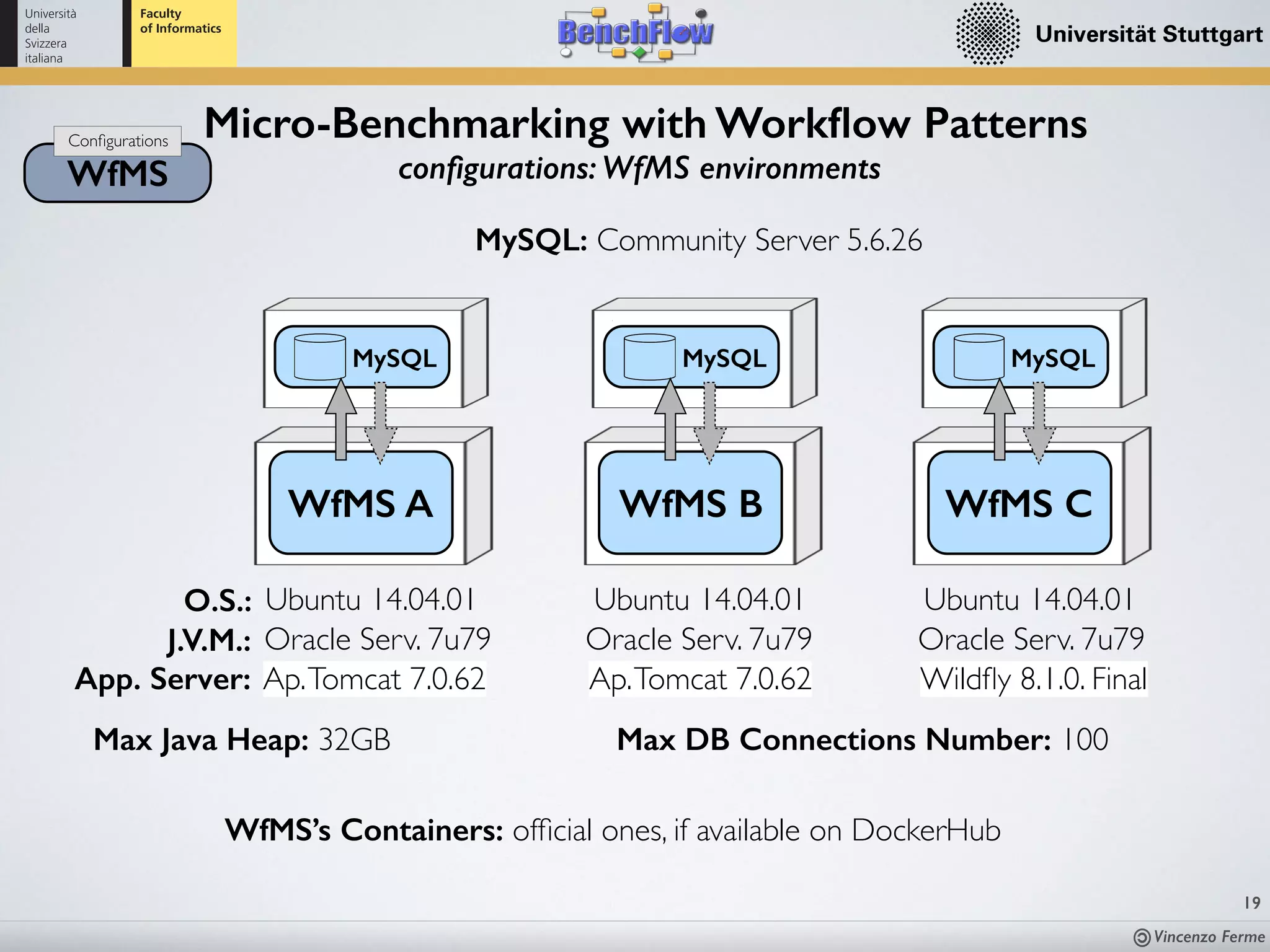 Vincenzo Ferme
19
WfMS
Conﬁgurations
Micro-Benchmarking with Workﬂow Patterns
conﬁgurations: WfMS environments
WfMS A WfMS B WfMS C
MySQL MySQL MySQL
MySQL: Community Server 5.6.26
WfMS’s Containers: ofﬁcial ones, if available on DockerHub
O.S.: Ubuntu 14.04.01 Ubuntu 14.04.01 Ubuntu 14.04.01
J.V.M.: Oracle Serv. 7u79 Oracle Serv. 7u79 Oracle Serv. 7u79
App. Server: Ap.Tomcat 7.0.62 Ap.Tomcat 7.0.62 Wildﬂy 8.1.0. Final
Max Java Heap: 32GB Max DB Connections Number: 100
 