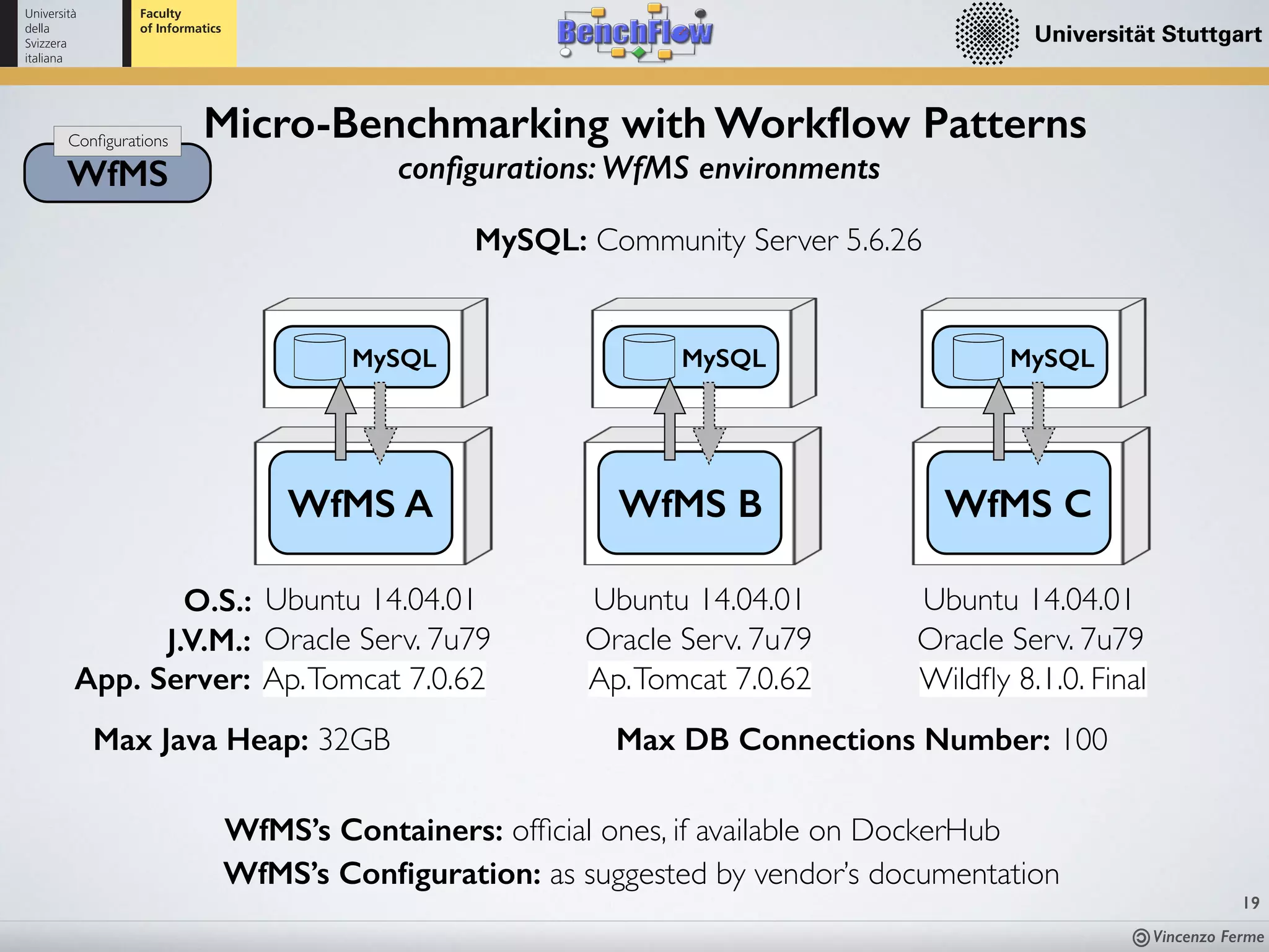 Vincenzo Ferme
19
WfMS
Conﬁgurations
Micro-Benchmarking with Workﬂow Patterns
conﬁgurations: WfMS environments
WfMS A WfMS B WfMS C
MySQL MySQL MySQL
MySQL: Community Server 5.6.26
WfMS’s Containers: ofﬁcial ones, if available on DockerHub
WfMS’s Conﬁguration: as suggested by vendor’s documentation
O.S.: Ubuntu 14.04.01 Ubuntu 14.04.01 Ubuntu 14.04.01
J.V.M.: Oracle Serv. 7u79 Oracle Serv. 7u79 Oracle Serv. 7u79
App. Server: Ap.Tomcat 7.0.62 Ap.Tomcat 7.0.62 Wildﬂy 8.1.0. Final
Max Java Heap: 32GB Max DB Connections Number: 100
 
