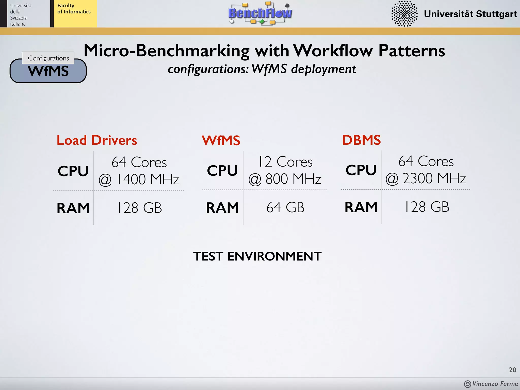 Vincenzo Ferme
20
WfMS
Conﬁgurations
Micro-Benchmarking with Workﬂow Patterns
conﬁgurations: WfMS deployment
TEST ENVIRONMENT
CPU
64 Cores  
@ 1400 MHz
RAM 128 GB
Load Drivers
CPU
12 Cores  
@ 800 MHz
RAM 64 GB
WfMS
CPU
64 Cores  
@ 2300 MHz
RAM 128 GB
DBMS
 