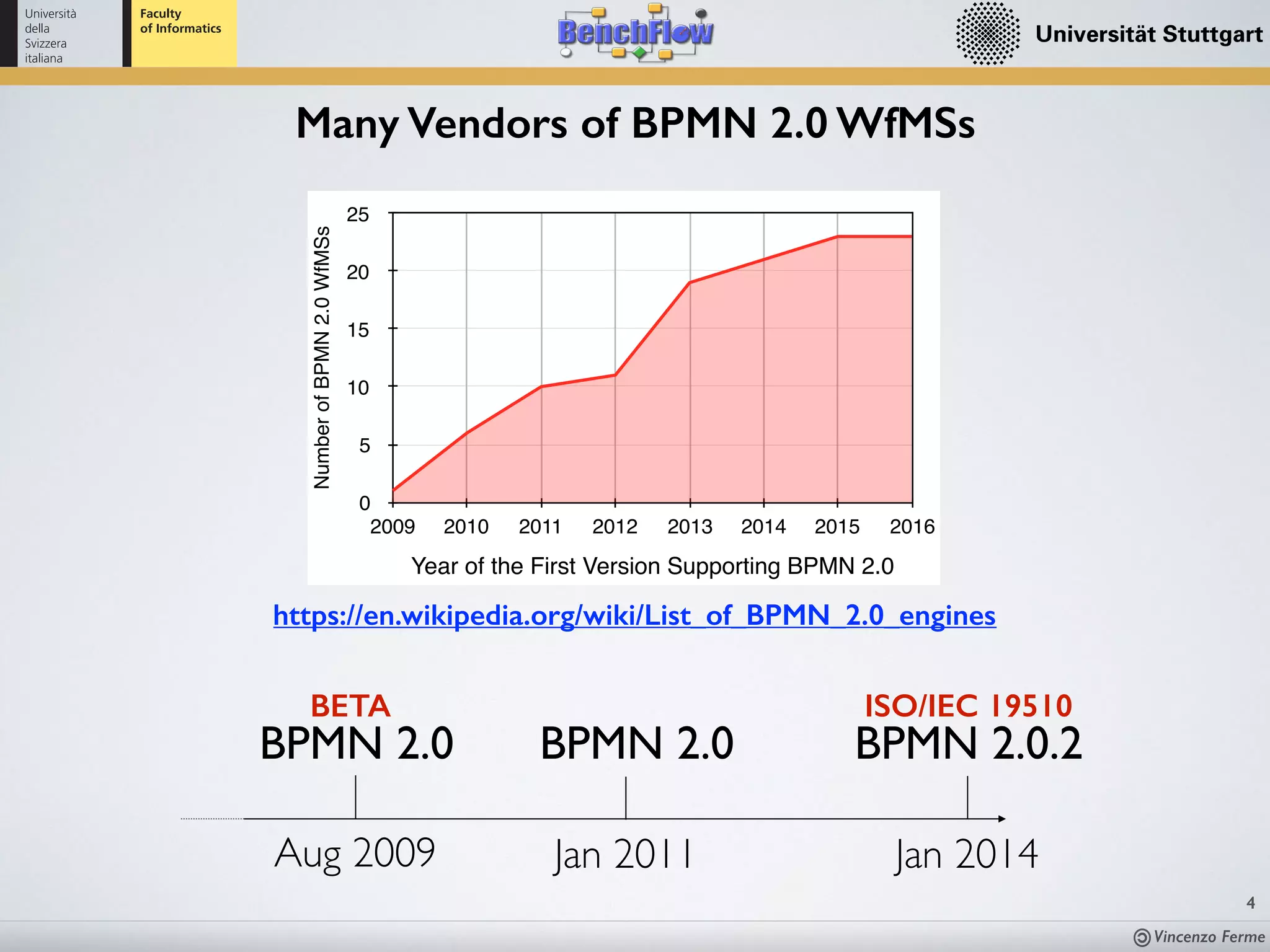 Vincenzo Ferme
4
Many Vendors of BPMN 2.0 WfMSs
https://en.wikipedia.org/wiki/List_of_BPMN_2.0_engines
Jan 2011
BPMN 2.0
Jan 2014
BPMN 2.0.2
ISO/IEC 19510
Aug 2009
BETA
BPMN 2.0
2016 0 23
Grand
Total 23
NumberofBPMN2.0WfMSs
0
5
10
15
20
25
Year of the First Version Supporting BPMN 2.0
2009 2010 2011 2012 2013 2014 2015 2016
 