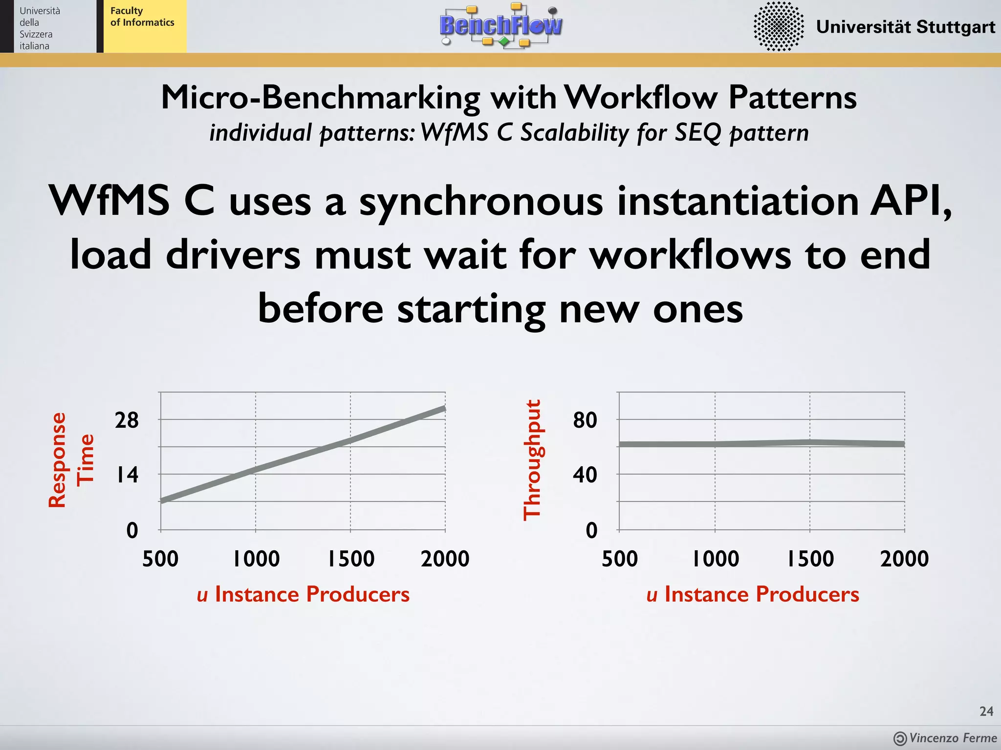 Vincenzo Ferme
24
Micro-Benchmarking with Workﬂow Patterns
individual patterns: WfMS C Scalability for SEQ pattern
WfMS C uses a synchronous instantiation API,
load drivers must wait for workﬂows to end
before starting new ones
Response
Time
0
14
28
500 1000 1500 2000
u Instance Producers
Throughput 0
40
80
500 1000 1500 2000
u Instance Producers
 