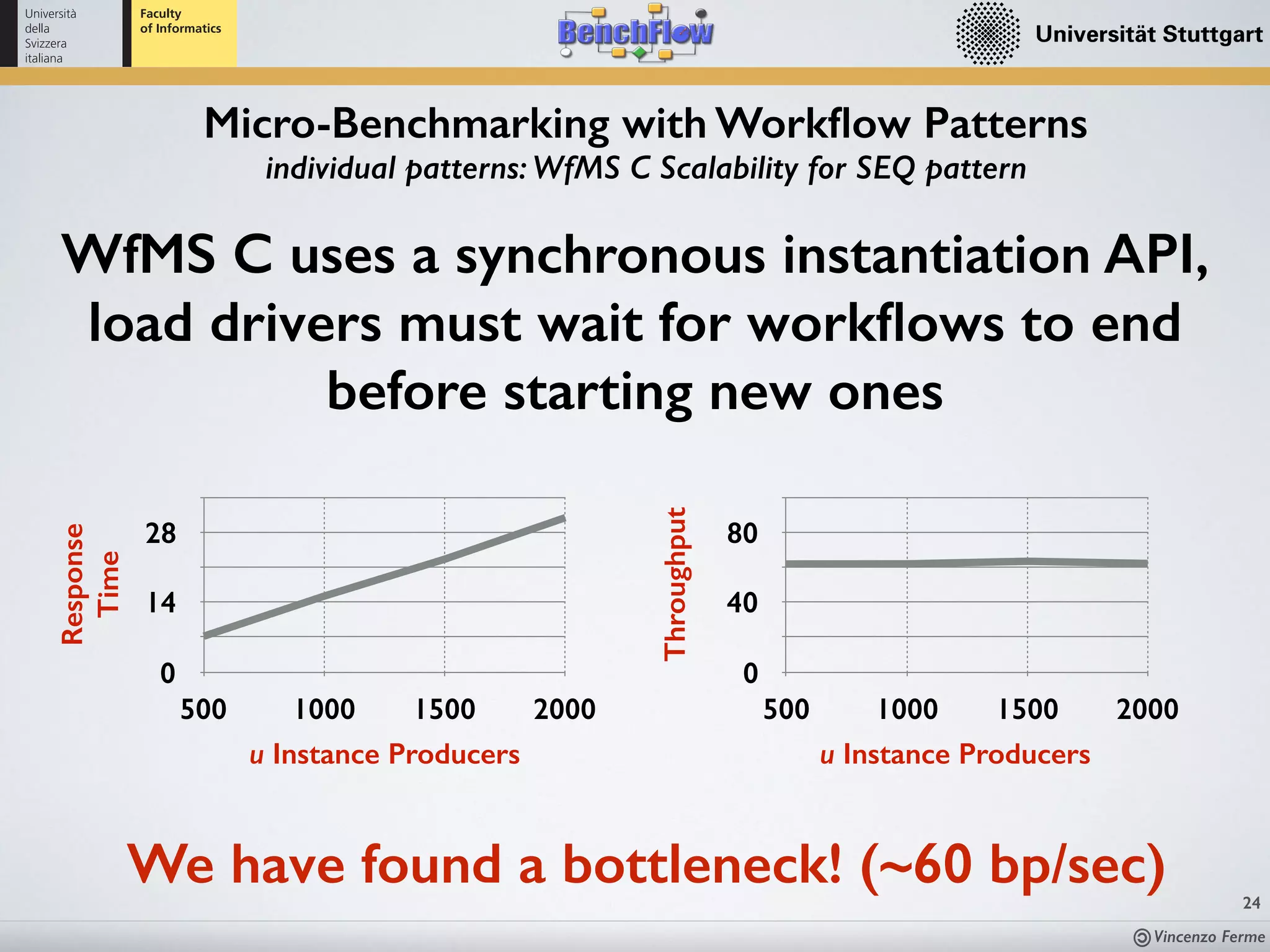 Vincenzo Ferme
24
Micro-Benchmarking with Workﬂow Patterns
individual patterns: WfMS C Scalability for SEQ pattern
WfMS C uses a synchronous instantiation API,
load drivers must wait for workﬂows to end
before starting new ones
Response
Time
0
14
28
500 1000 1500 2000
u Instance Producers
Throughput 0
40
80
500 1000 1500 2000
u Instance Producers
We have found a bottleneck! (~60 bp/sec)
 