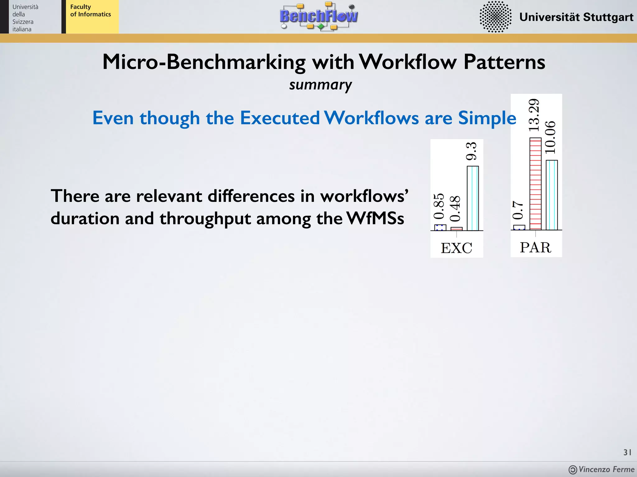 Vincenzo Ferme
31
Micro-Benchmarking with Workﬂow Patterns
summary
There are relevant differences in workﬂows’
duration and throughput among the WfMSs
Even though the Executed Workﬂows are Simple
 