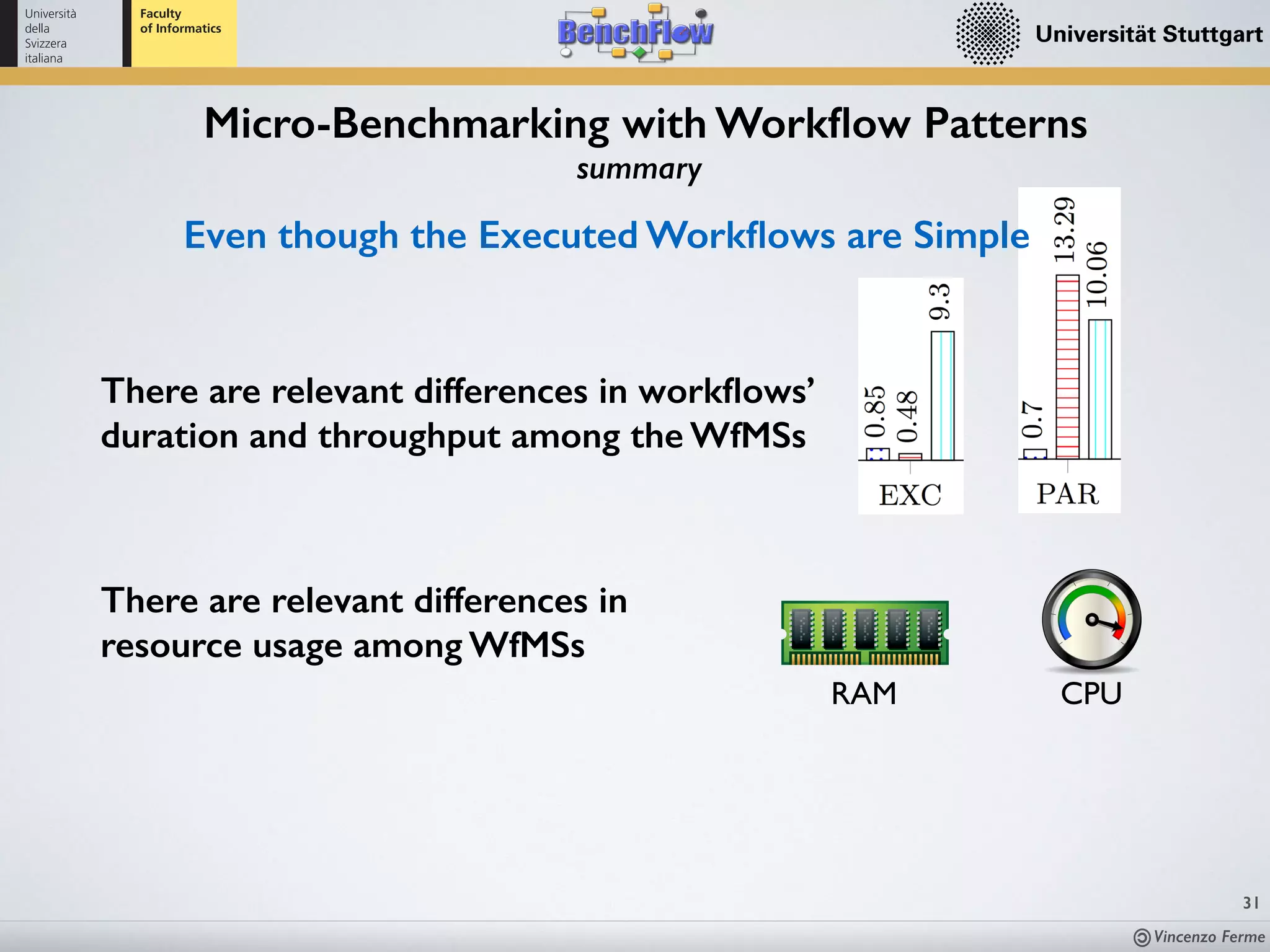 Vincenzo Ferme
31
Micro-Benchmarking with Workﬂow Patterns
summary
There are relevant differences in workﬂows’
duration and throughput among the WfMSs
There are relevant differences in
resource usage among WfMSs
CPURAM
Even though the Executed Workﬂows are Simple
 