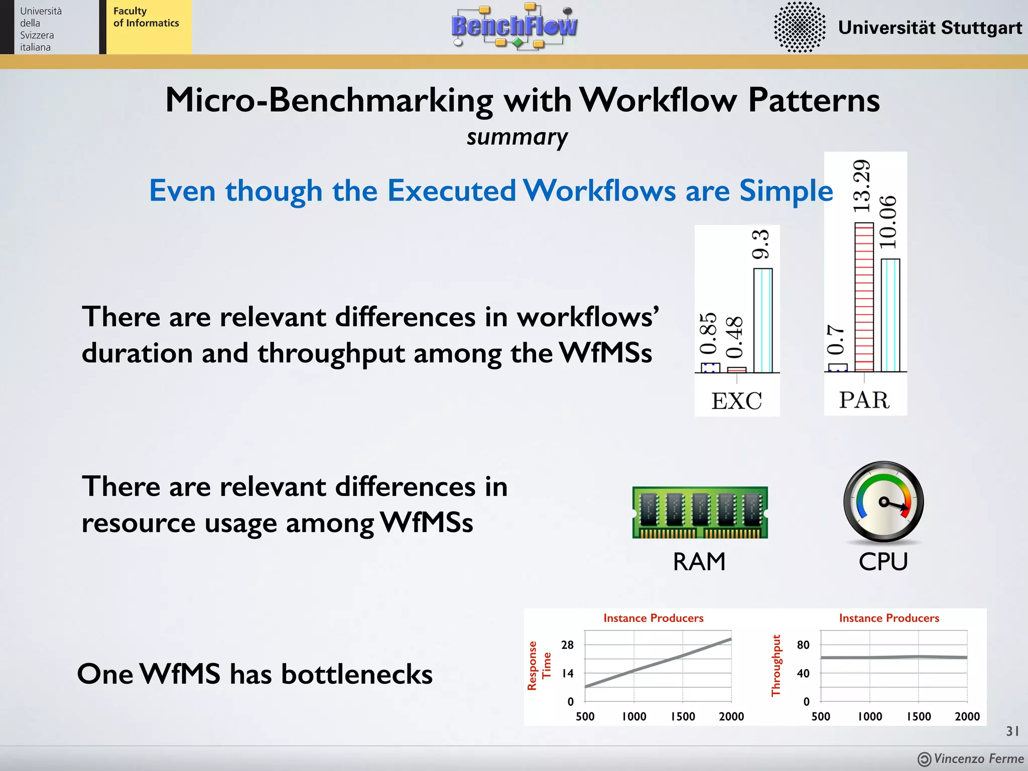 Vincenzo Ferme
31
Micro-Benchmarking with Workﬂow Patterns
summary
There are relevant differences in workﬂows’
duration and throughput among the WfMSs
One WfMS has bottlenecks
There are relevant differences in
resource usage among WfMSs
CPURAM
Even though the Executed Workﬂows are Simple
 