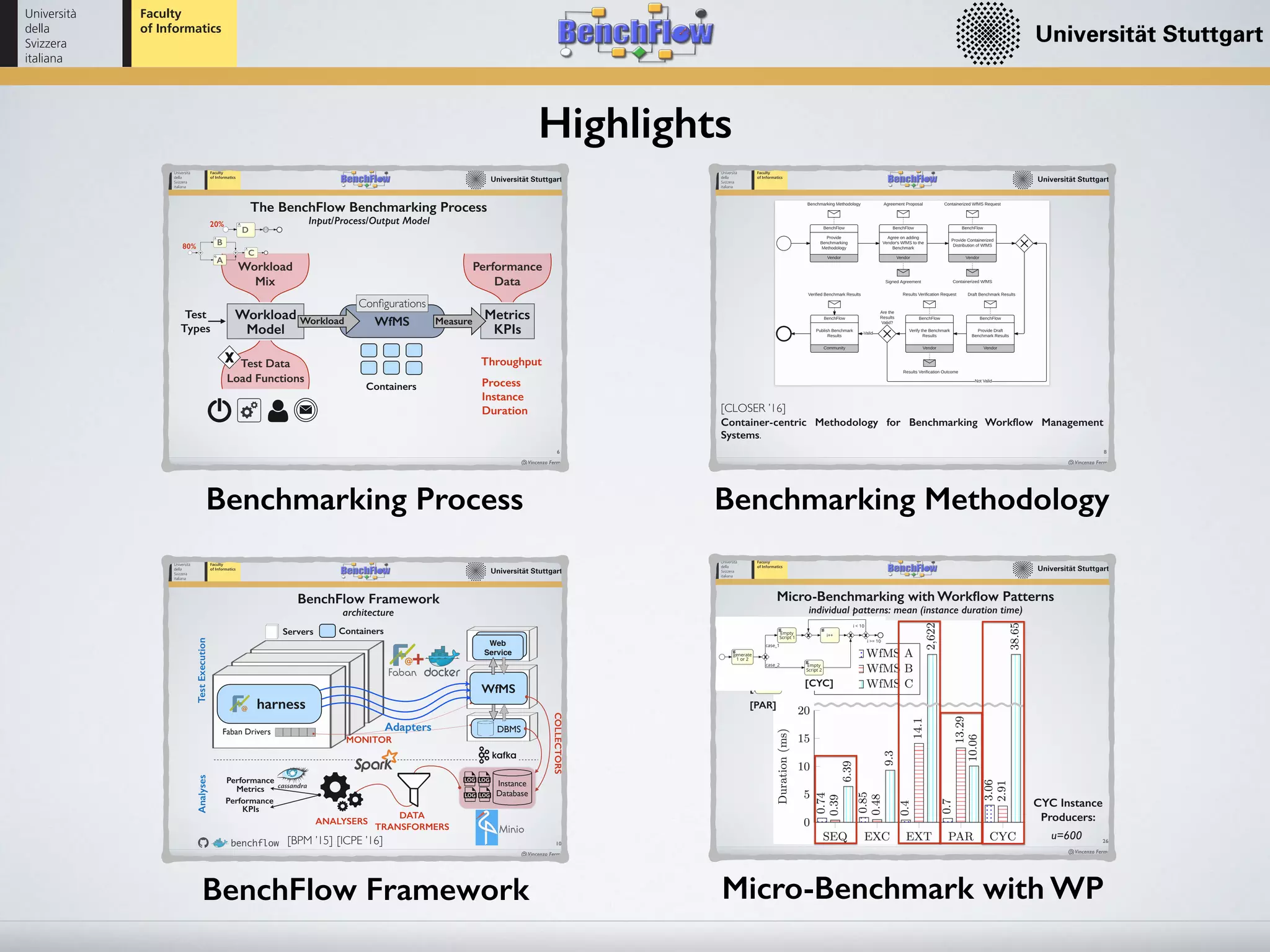 Highlights
Vincenzo Ferme
6
The BenchFlow Benchmarking Process
Workload
Model
WfMS
Conﬁgurations
Test
Types
Workload Metrics
KPIs
Measure
Input/Process/Output Model
Workload
Mix
80%
C
A
B
20%
D
Load Functions
Test Data
Performance
Data
Process
Instance
Duration
Throughput
Containers
Benchmarking Process
Vincenzo Ferme
8
[CLOSER ’16]
Container-centric Methodology for Benchmarking Workﬂow Management
Systems.
Vendor
BenchFlow
Provide
Benchmarking
Methodology
Vendor
BenchFlow
Agree on adding
Vendor's WfMS to the
Benchmark
Benchmarking Methodology Agreement Proposal
Signed Agreement
Vendor
BenchFlow
Provide Containerized
Distribution of WfMS
Containerized WfMS Request
Containerized WfMS
Vendor
BenchFlow
Verify the Benchmark
Results
Results Verification Outcome
Results Verification Request
Vendor
BenchFlow
Provide Draft
Benchmark Results
Draft Benchmark ResultsVerified Benchmark Results
Not Valid
Are the
Results
Valid?
Community
BenchFlow
Publish Benchmark
Results
Valid
Benchmarking Methodology
Vincenzo Ferme
10
BenchFlow Framework
architecture
Instance
Database
DBMSFaban Drivers
ContainersServers
DATA 
TRANSFORMERS
ANALYSERS
Performance
Metrics
Performance
KPIs
WfMS
TestExecutionAnalyses
Faban
+
Web
Service
Minio
harness
benchflow [BPM ’15] [ICPE ’16]
MONITOR
Adapters
COLLECTORS
BenchFlow Framework
Vincenzo Ferme
26
Empty
Script 1
Wait 5
Sec
[EXT]
Micro-Benchmarking with Workﬂow Patterns
individual patterns: mean (instance duration time)
Empty
Script 1
Empty
Script 2
[SEQ]
Empty
Script 1
Empty
Script 2
[PAR]
CYC Instance
Producers:
u=600
[CYC]
generate
1 or 2
Empty
Script 1
Empty
Script 2
i++
i < 10
i >= 10
case_1
case_2
Micro-Benchmark with WP
 