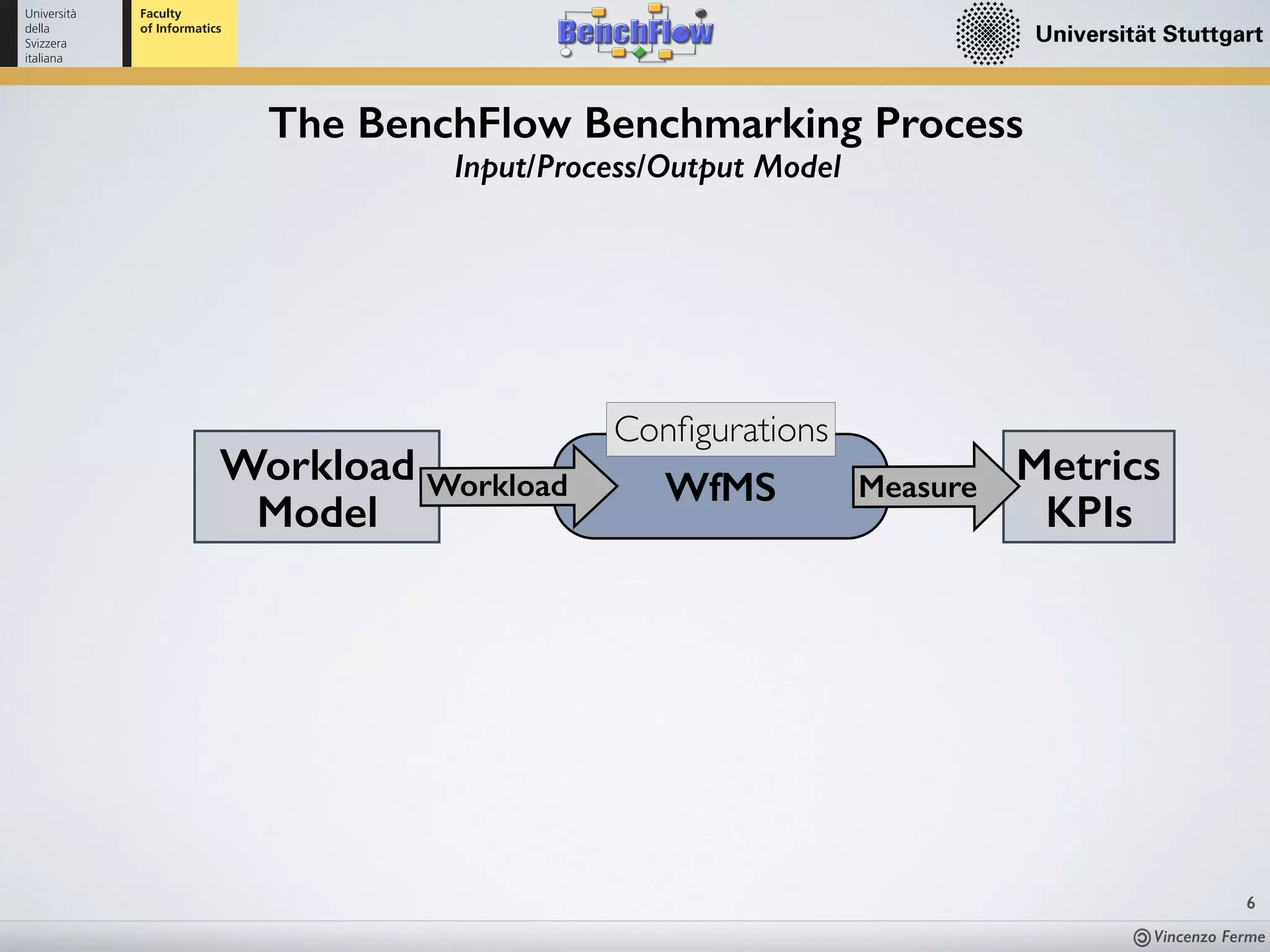 Vincenzo Ferme
6
The BenchFlow Benchmarking Process
Workload
Model
WfMS
Conﬁgurations
Workload
Metrics
KPIs
Measure
Input/Process/Output Model
 