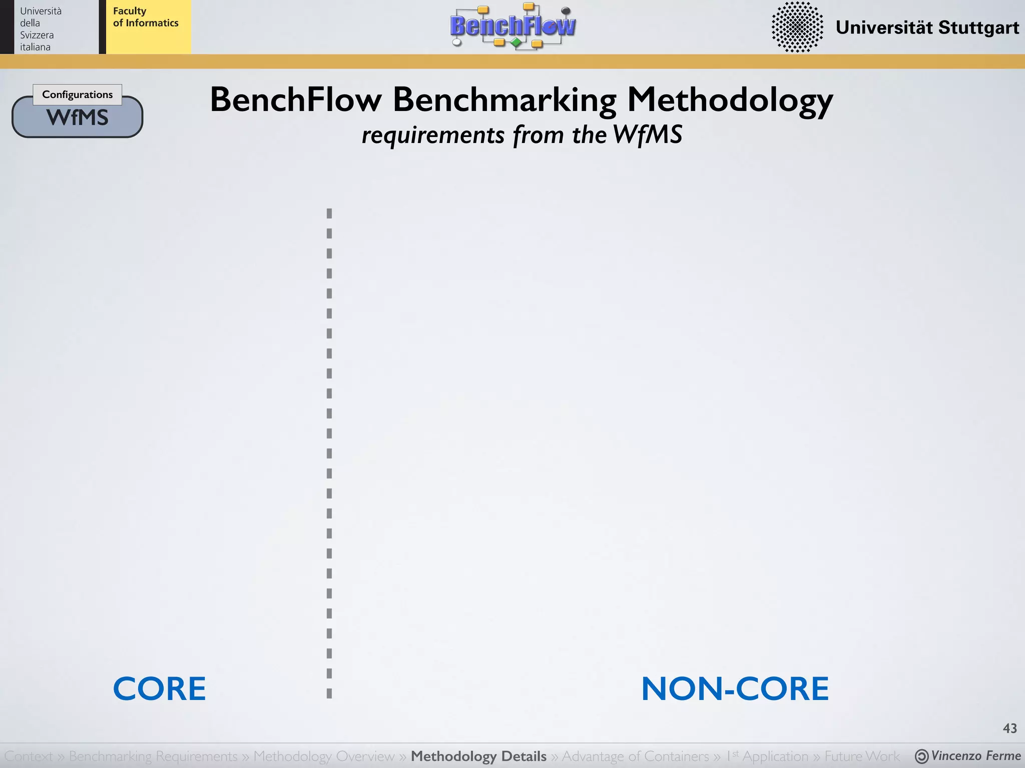 Vincenzo Ferme
43
BenchFlow Benchmarking MethodologyWfMS
Conﬁgurations
requirements from the WfMS
NON-CORECORE
Context » Benchmarking Requirements » Methodology Overview » Methodology Details » Advantage of Containers » 1st Application » Future Work
 