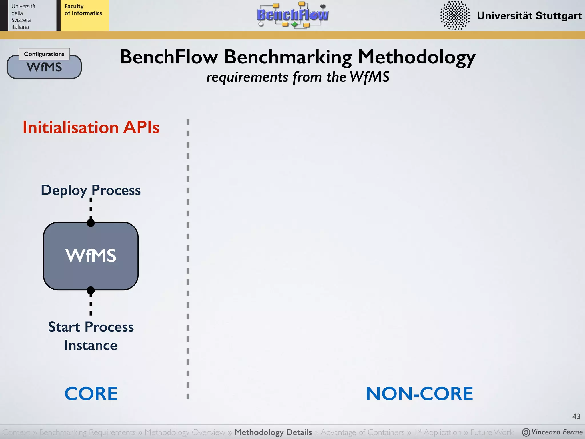 Vincenzo Ferme
43
BenchFlow Benchmarking MethodologyWfMS
Conﬁgurations
requirements from the WfMS
NON-CORECORE
WfMS
Initialisation APIs
Deploy Process
Start Process
Instance
Context » Benchmarking Requirements » Methodology Overview » Methodology Details » Advantage of Containers » 1st Application » Future Work
 