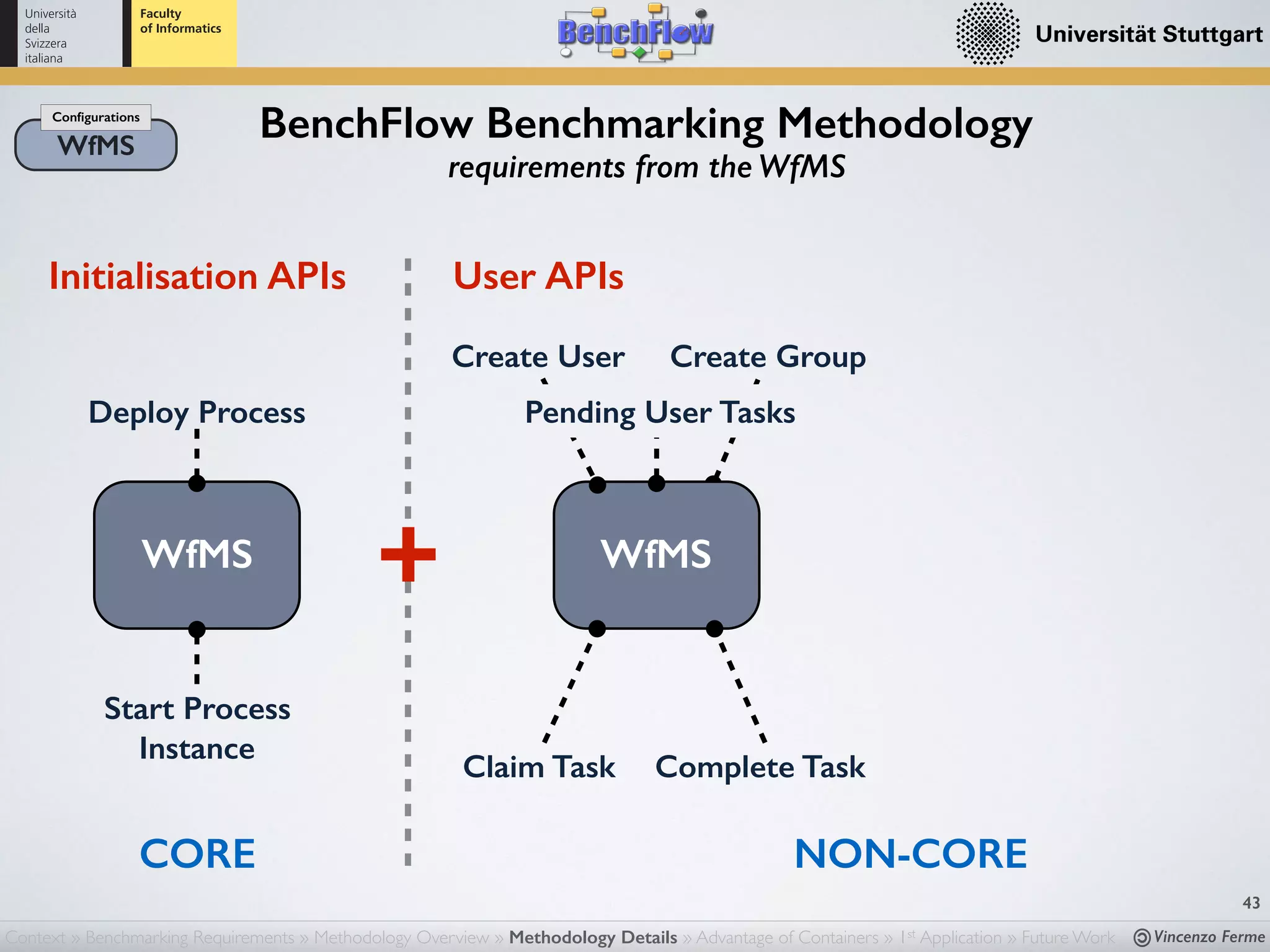Vincenzo Ferme
43
BenchFlow Benchmarking MethodologyWfMS
Conﬁgurations
requirements from the WfMS
NON-CORECORE
WfMS
Initialisation APIs
Deploy Process
Start Process
Instance
+ WfMS
Claim Task Complete Task
User APIs
Create User Create Group
Pending User Tasks
Context » Benchmarking Requirements » Methodology Overview » Methodology Details » Advantage of Containers » 1st Application » Future Work
 