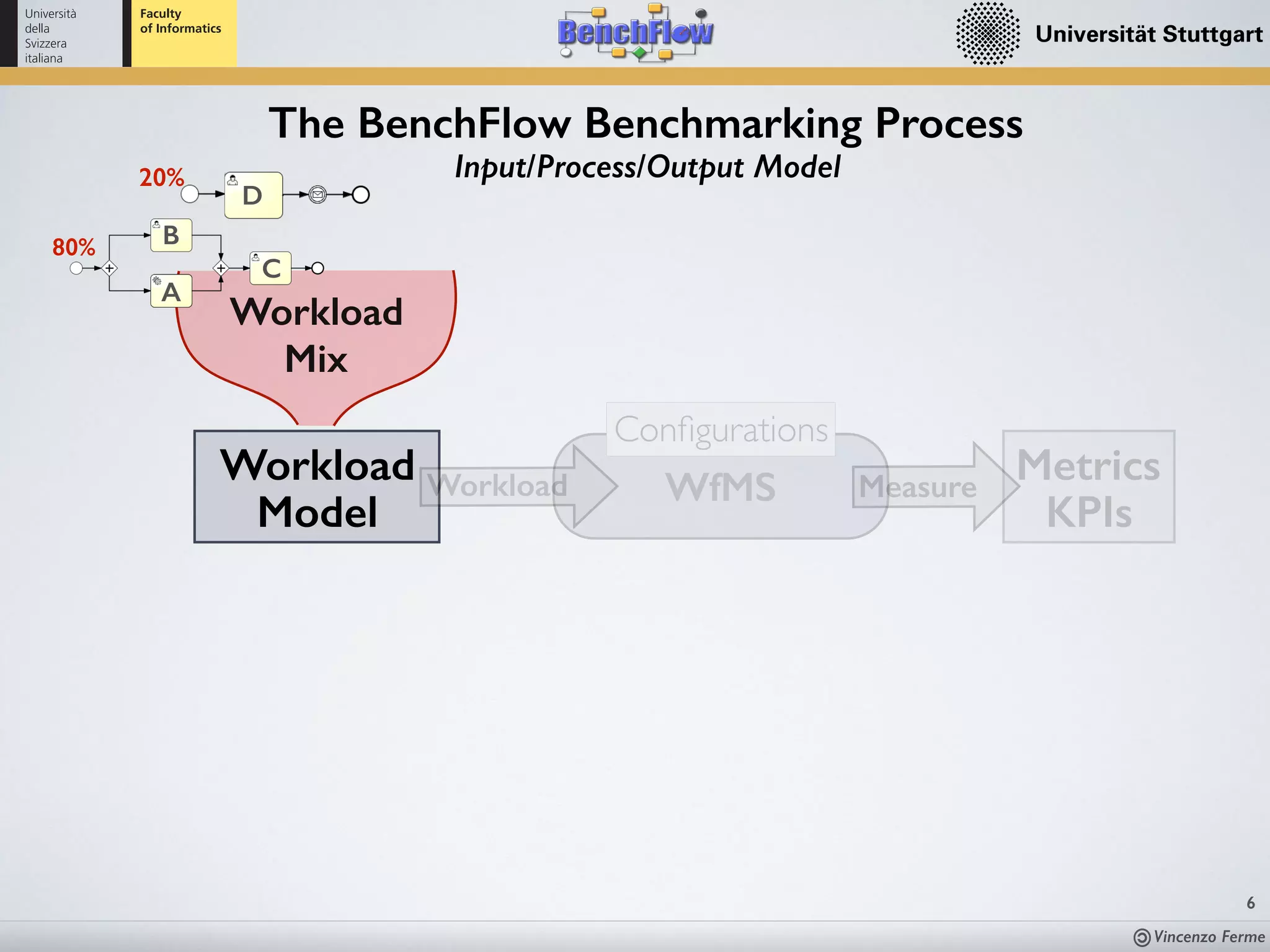 Vincenzo Ferme
6
The BenchFlow Benchmarking Process
Workload
Model
WfMS
Conﬁgurations
Workload
Metrics
KPIs
Measure
Input/Process/Output Model
Workload
Mix
80%
C
A
B
20%
D
 