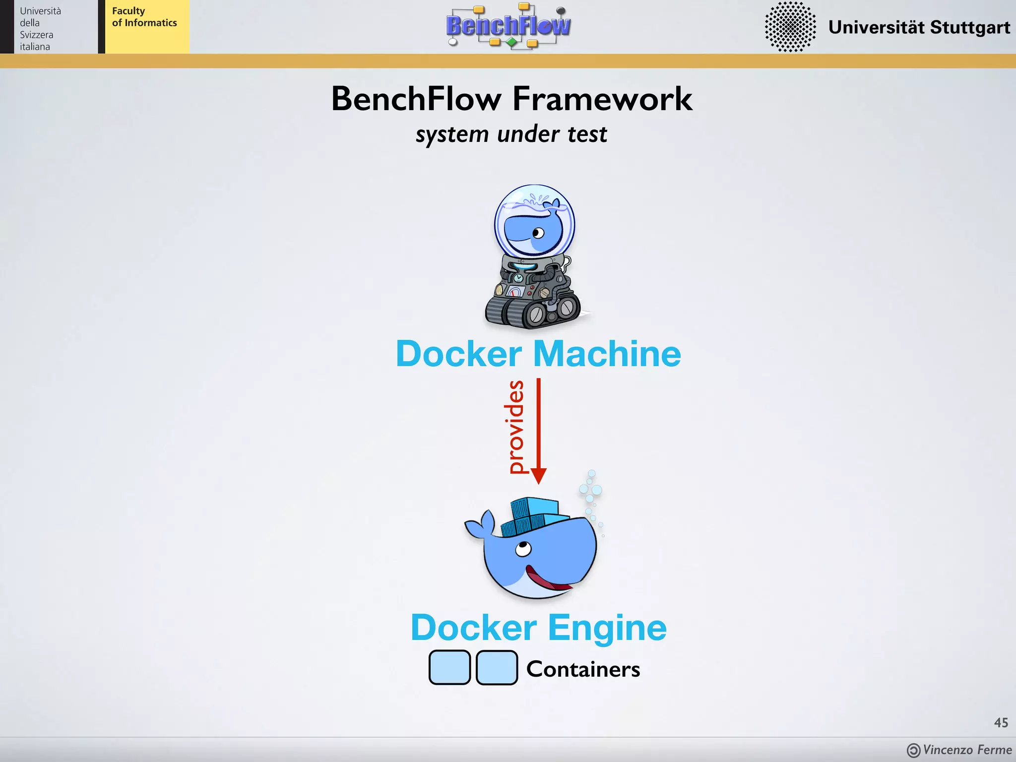 Vincenzo Ferme
45
BenchFlow Framework
system under test
Docker Engine
Docker Machine
provides
Containers
 