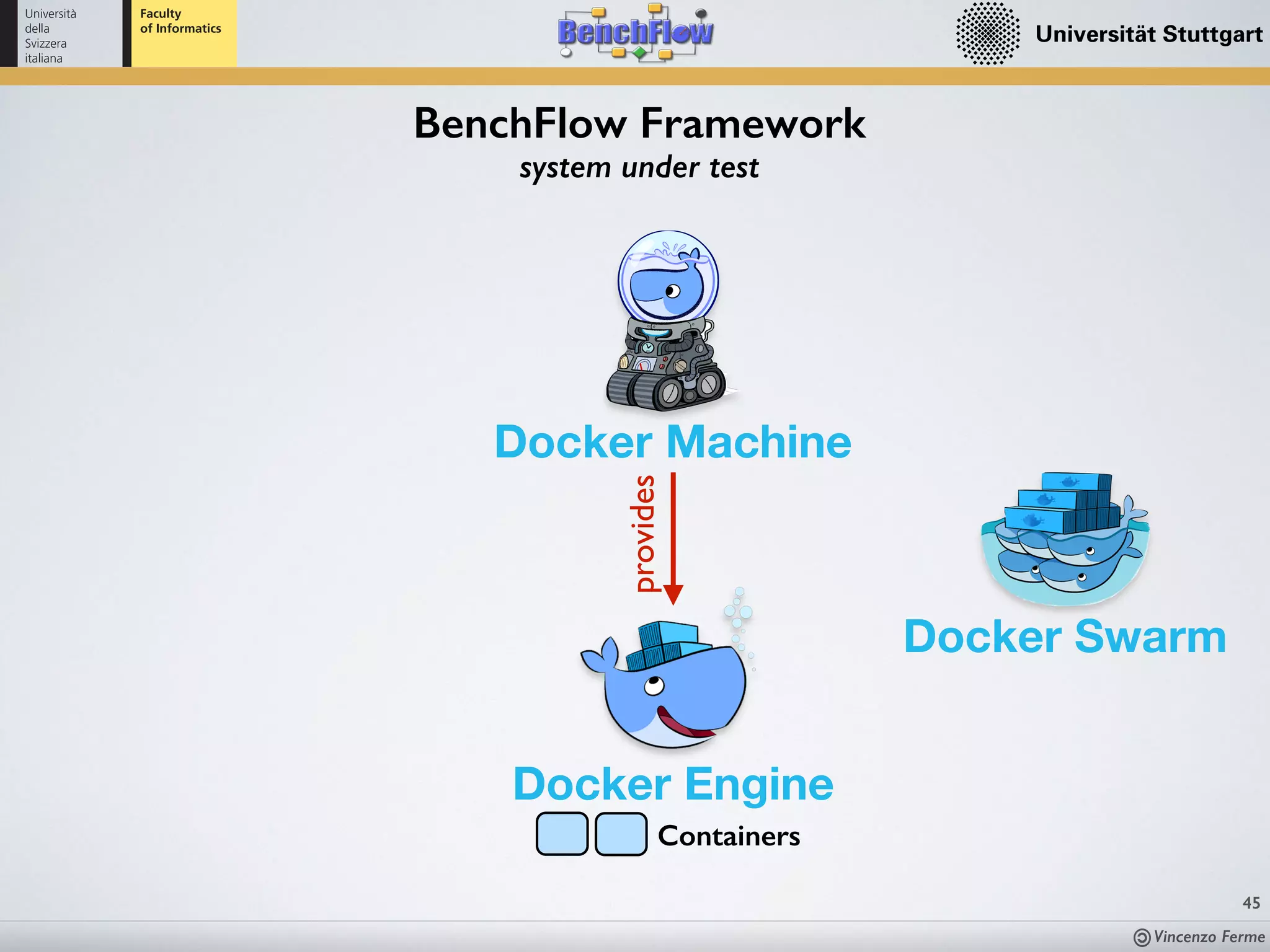 Vincenzo Ferme
45
BenchFlow Framework
system under test
Docker Swarm
Docker Engine
Docker Machine
provides
Containers
 