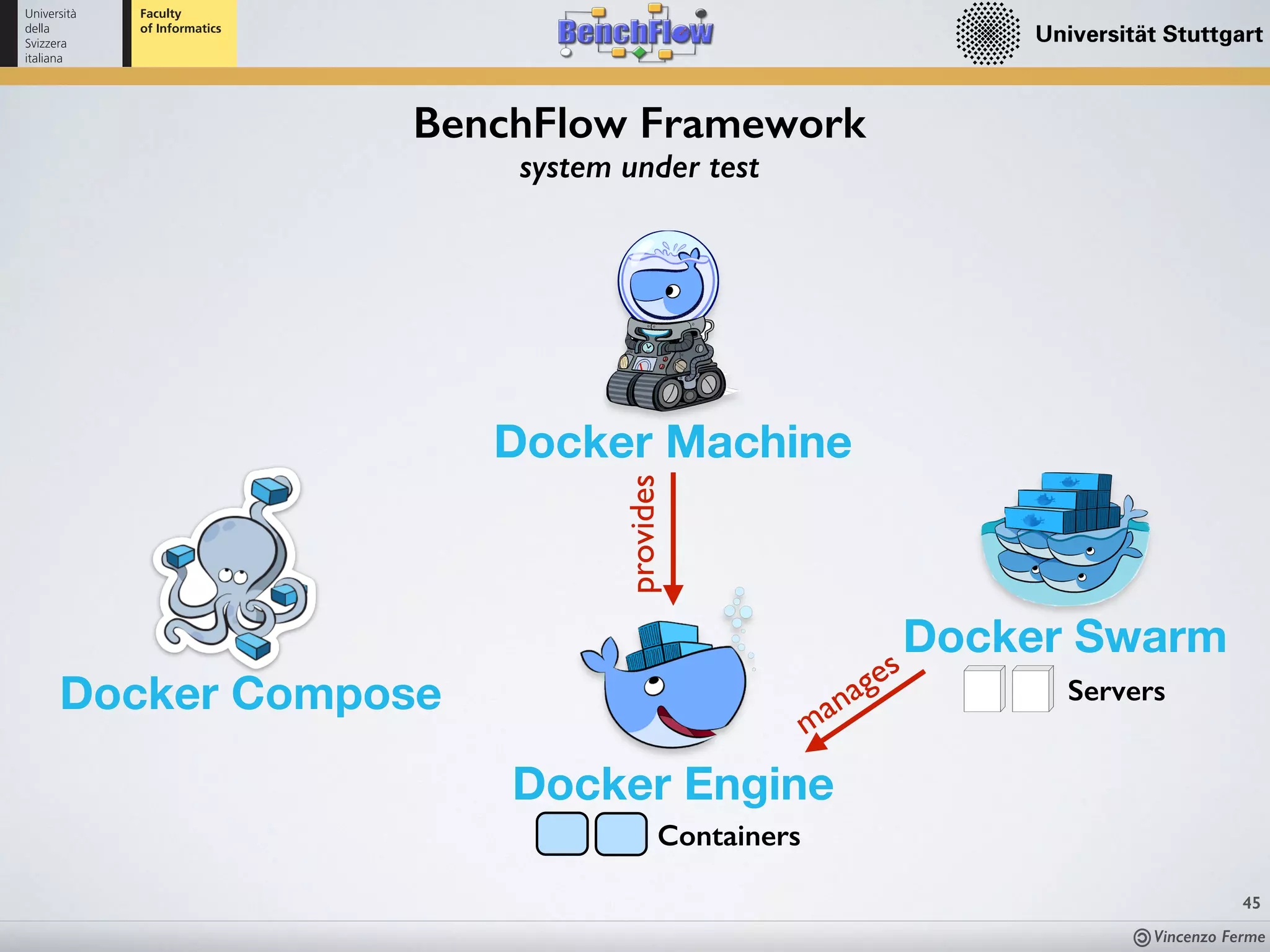 Vincenzo Ferme
45
BenchFlow Framework
system under test
Docker Swarm
Docker Engine
Docker Compose
Docker Machine
provides
manages
Containers
Servers
 
