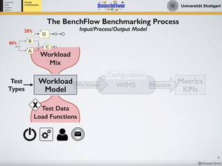 Workflow Engine Performance Benchmarking with BenchFlow | PDF