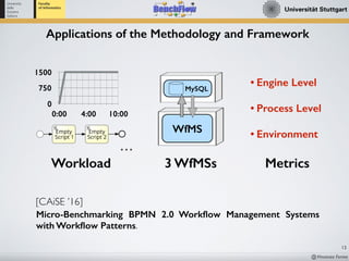 Workflow Engine Performance Benchmarking with BenchFlow | PDF