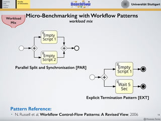 Workflow Engine Performance Benchmarking with BenchFlow | PDF