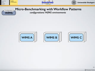 Workflow Engine Performance Benchmarking with BenchFlow | PDF