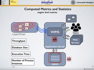Workflow Engine Performance Benchmarking with BenchFlow | PDF