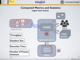 Workflow Benchmark Workflow Engine Performance Benchmarking with BenchFlow | PDF