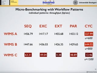 Workflow Engine Performance Benchmarking with BenchFlow | PDF