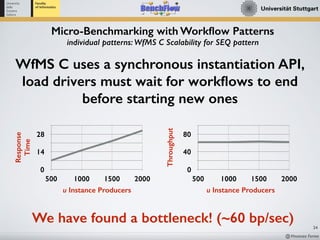 Workflow Engine Performance Benchmarking with BenchFlow | PDF