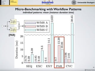 Workflow Engine Performance Benchmarking with BenchFlow | PDF