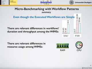 Workflow Engine Performance Benchmarking with BenchFlow | PDF
