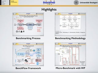 Workflow Engine Performance Benchmarking with BenchFlow | PDF