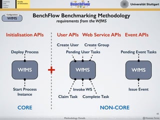 Workflow Engine Performance Benchmarking with BenchFlow | PDF