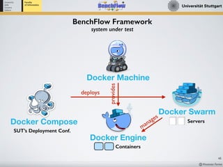 Workflow Engine Performance Benchmarking with BenchFlow | PDF