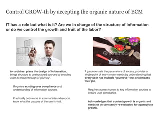 IT has a role but what is it? Are we in charge of the structure of information
or do we control the growth and fruit of the labor?
Control GROW-th by accepting the organic nature of ECM
An architect plans the design of information,
brings structure to unstructured sources by enabling
users to move through a "journey“.
Requires existing user compliance and
understanding of information sources.
Practically only works in external sites when you
know what the purpose of the user’s visit.
A gardener sets the parameters of access, provides a
single point of entry to user needs by understanding that
every user has multiple “journeys” that encompass
their job.
Requires access control to key information sources to
ensure user compliance.
Acknowledges that content growth is organic and
needs to be constantly re-evaluated for appropriate
growth.
 