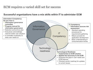 Successful organizations have a mix skills within IT to administer ECM
ECM requires a varied skill set for success
Information
Governance
IT
Competency
Technology
readiness
IT Competency
Information sources risk
assessment
 Standard operating
procedures for
requirements gathering
 Mature process for
application development
 Basic understanding of
consumerization trends
Information Competency
Do you have a:
Information governance
committee
Program manual for
information governance
 Retention and archive plan
 Executives acknowledge
need for better user adoption
 A controlled vocabulary to
base user needs on
Technological Readiness
Implemented an ECM solution
 Applied the taxonomy to the ECM
 Assessed the gaps in user needs and
ECM features
 Checked vendor roadmap for updates
to current issues
 