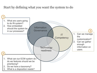 1. Can we manage
the
customization?
2. Can we gather
enough
information on
users
Start by defining what you want the system to do
IT
Competency
1. What are users going
to do IN system?
2. How embedded
should the system be
in our processes?
1. What can our ECM system do /
do we features should we be
prioritizing?
2. Do we have a taxonomy?
3. What is a disposition needs?
1
2
3
Information
Governance
Technology
readiness
 
