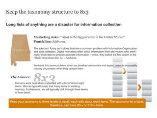 Keep the taxonomy structure to 8x3
Long lists of anything are a disaster for information collection
Marketing Joke: “What is the biggest state in the United States?”
Punch line: Alabama.
The joke isn’t funny but it does illustrate a common problem with Information Organization
and data collection. Digital marketers often solicit information from site visitors who aren’t
highly motivated to provide accurate information. Hence, they select the first option in the
“State” drop down list: AL – Alabama.
We have this same problem when we develop taxonomies and expect users to accurately
catalog documents when they upload them.
The Answer:
8x3Humans work best when presented with a list of about eight
items. We can typically keep that many items in working
memory. Furthermore, we will typically drill through three levels
of how detail.
Keep your taxonomy to three levels of detail, each with about eight items. The taxonomy for a facet,
therefore, can have 83 – or 512 – items.
 