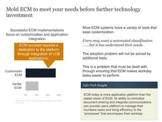 Mold ECM to meet your needs before further technology
investment
0% 20% 40% 60%
Successful ECM implementations
focus on customization and application
integration
ECM success requires a
dedication to the platform
through integration of LOB
applications.
AIIM, survey 2012, The ECM puzzle, adapted from Figure
16. N=345
ECM today is more application platform than the
stated vision of ECM. Its ability to centralize
document sharing and integrate communications
can provide users platform to manage their
mundane tasks and bring efficiency to the
“processes” that encompass their workday
Info-Tech Insight
Most ECM systems have a variety of tools that
ease customization.
Users may want a automated classification
…….but it has understand their needs.
The adoption problem will not be solved by
additional tools.
This is a problem that must be dealt with
through ensuring that ECM makes workday
tasks easier to perform.
Customized
ECM
Vanilla
ECM
 