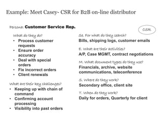 Example: Meet Casey- CSR for B2B on-line distributor
Persona: Customer Service Rep.
What do they do?
• Process customer
requests
• Ensure order
accuracy
• Deal with special
orders
• Fix incorrect orders
• Client renewals
What are their key challenges?
• Keeping up with chain of
command
• Confirming account
processing
• Visibility into past orders
E. What are their activities?
A/P, Case MGMT, contract negotiations
Se. For what do they search?
Bills, shipping logs, customer emails
M. What document types do they use?
Financials, archive, website
communications, teleconference
S. Where do they work?
Secondary office, client site
T. When do they work?
Daily for orders, Quarterly for client
CSR
 