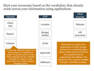 Start your taxonomy based on the vocabulary that already
exists across your information using applications
Client
size
Depart.
Budget
related
Location
Order
approvals
fulfillment
Initiative
Intranet ERP
Other
sources
Website
HR
structures
Remember our goal at the
beginning is to have enough
taxonomy to confidently allow
users to add content to ECM for
the purposes that the
organization has defined. The
taxonomy WILL need to updated
through a controlled process.
The key with “semantic search” is a
clear process for evaluating the
usage. The goal should be to have
these integrated into the controlled
vocabulary to replace unused
terms rather than create a shadow
metadata system
 