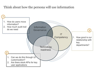 1. How good is our
relationship with
key
departments?
Think about how the persona will use information
IT
Competency
1. How do users move
information?
2. How much audit trail
do we need
1. Can we do this through UI
customization?
2. Are there stock APIs for key
user applications
1
2
3
Information
Governance
Technology
readiness
 